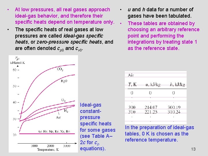  • • At low pressures, all real gases approach ideal-gas behavior, and therefore
