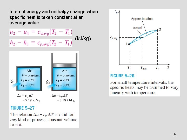 Internal energy and enthalpy change when specific heat is taken constant at an average