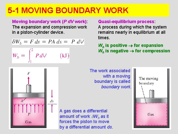 5 -1 MOVING BOUNDARY WORK Moving boundary work (P d. V work): The expansion