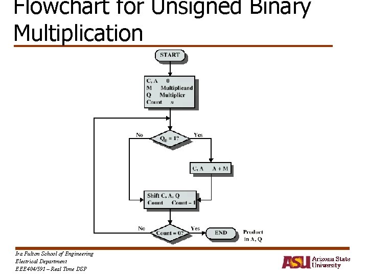 Flowchart for Unsigned Binary Multiplication Ira Fulton School of Engineering Electrical Department EEE 404/591