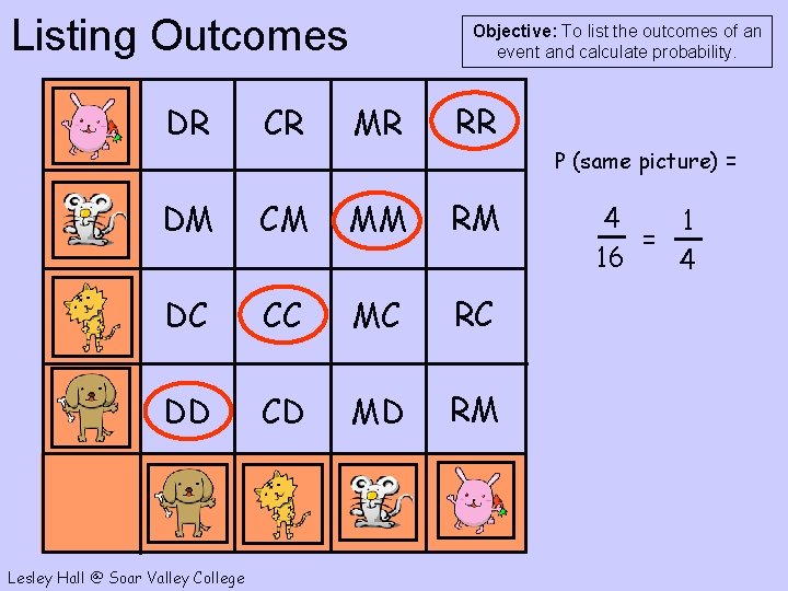 Listing Outcomes Objective: To list the outcomes of an event and calculate probability. DR