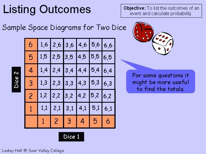 Listing Outcomes Objective: To list the outcomes of an event and calculate probability. Dice