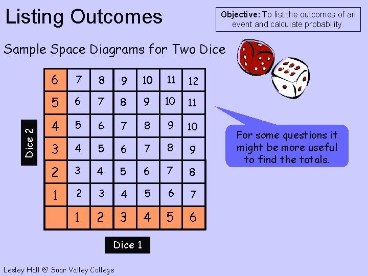 Listing Outcomes Objective: To list the outcomes of an event and calculate probability. Dice