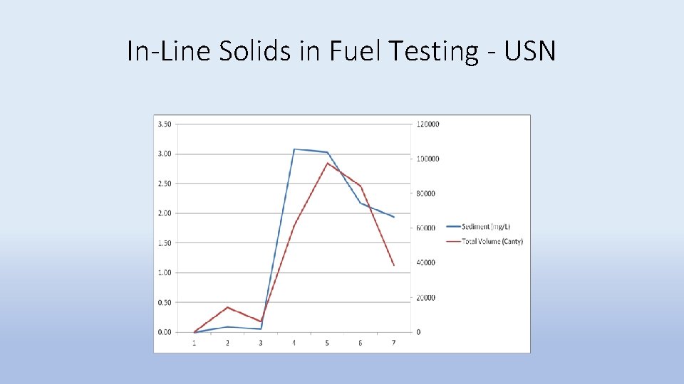 In-Line Solids in Fuel Testing - USN 