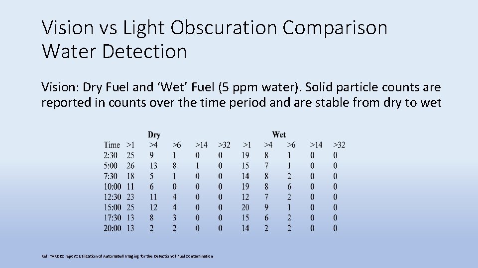 Vision vs Light Obscuration Comparison Water Detection Vision: Dry Fuel and ‘Wet’ Fuel (5