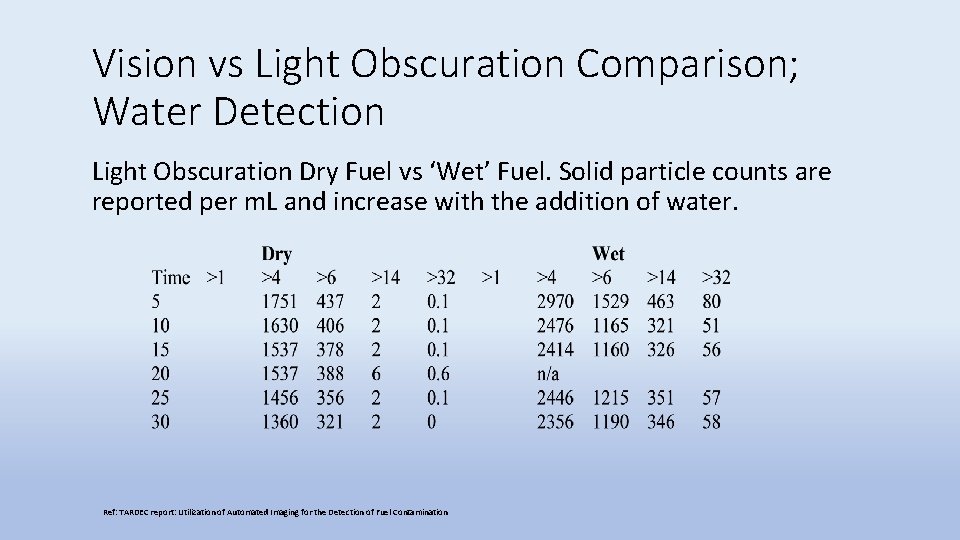 Vision vs Light Obscuration Comparison; Water Detection Light Obscuration Dry Fuel vs ‘Wet’ Fuel.