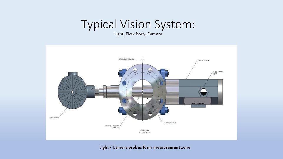 Typical Vision System: Light, Flow Body, Camera Light / Camera probes form measurement zone