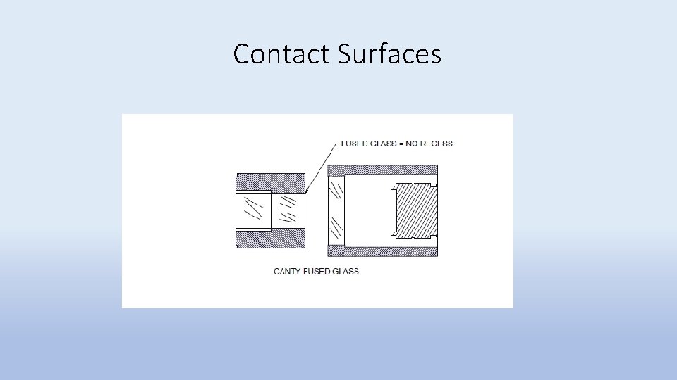 Contact Surfaces 
