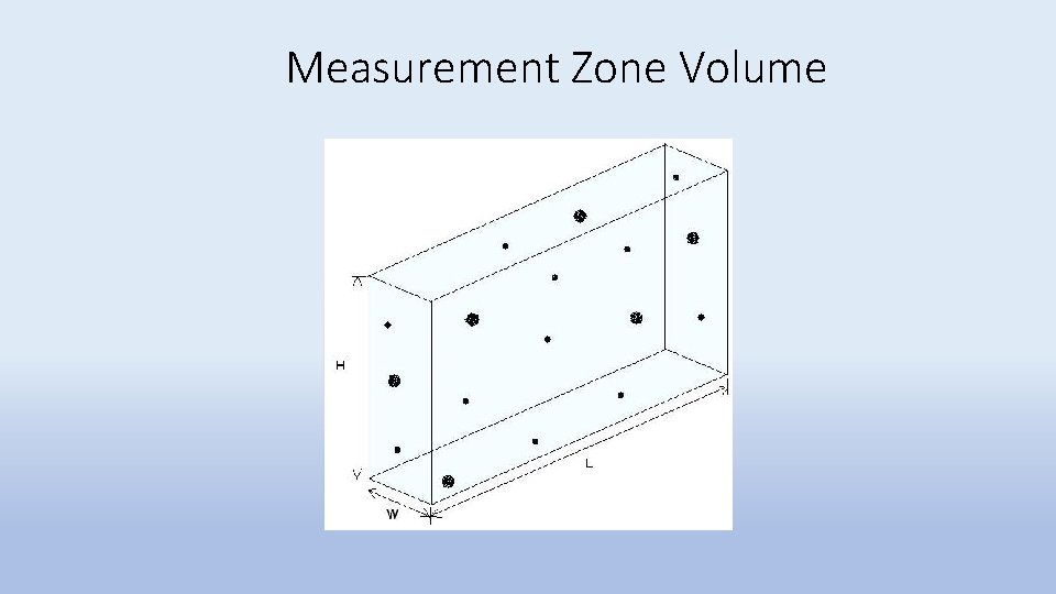 Measurement Zone Volume 