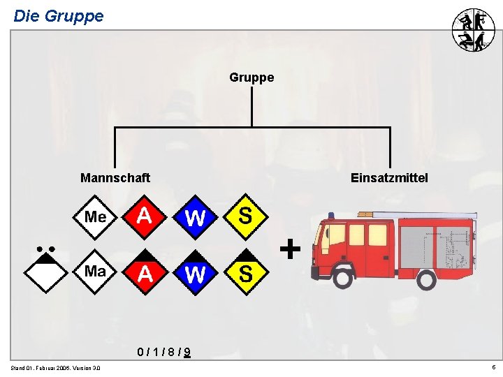 Die Gruppe Mannschaft Einsatzmittel + 0/1/8/9 Stand 01. Februar 2006, Version 3. 0 5