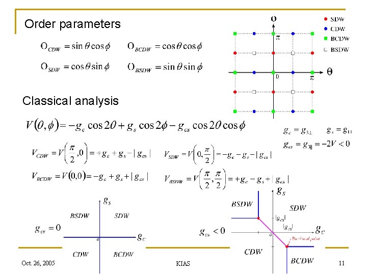 Order parameters Classical analysis Oct. 26, 2005 KIAS 11 
