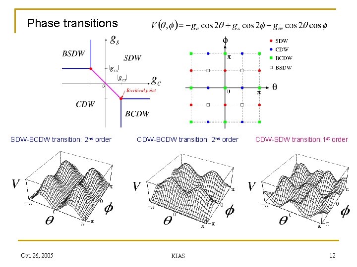 Phase transitions SDW-BCDW transition: 2 nd order Oct. 26, 2005 CDW-BCDW transition: 2 nd