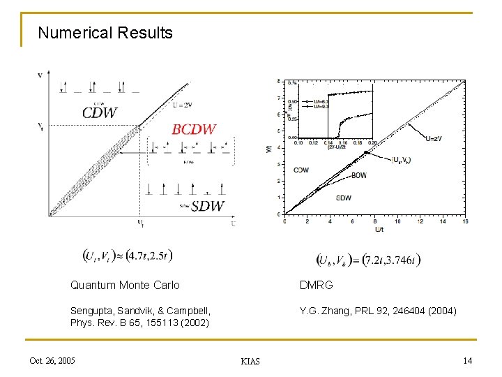 Numerical Results Quantum Monte Carlo DMRG Sengupta, Sandvik, & Campbell, Phys. Rev. B 65,