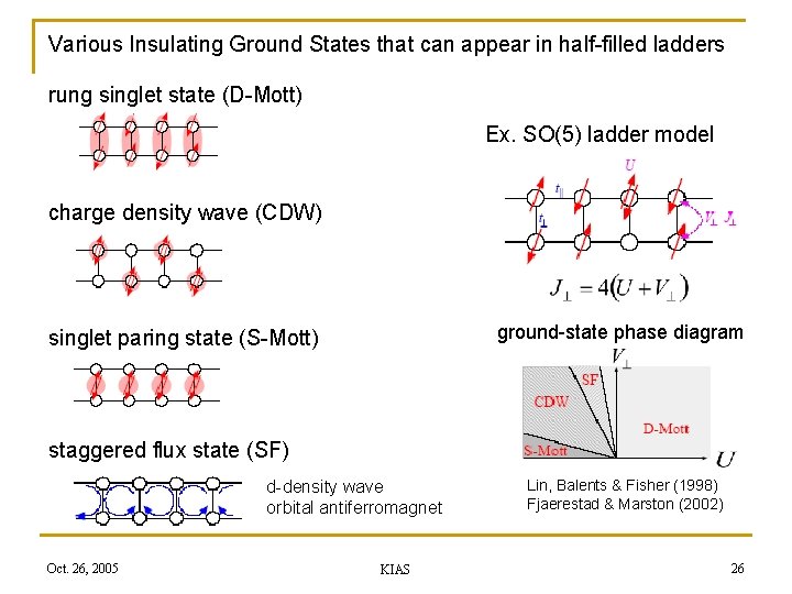 Various Insulating Ground States that can appear in half-filled ladders rung singlet state (D-Mott)
