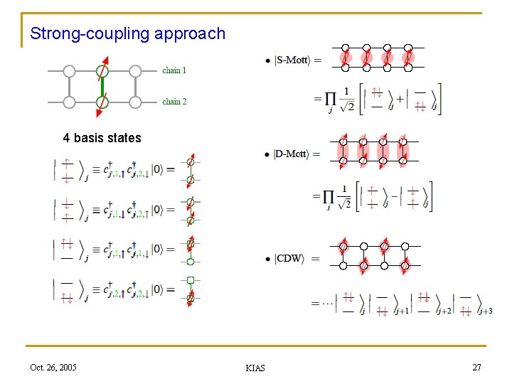Strong-coupling approach 4 basis states Oct. 26, 2005 KIAS 27 