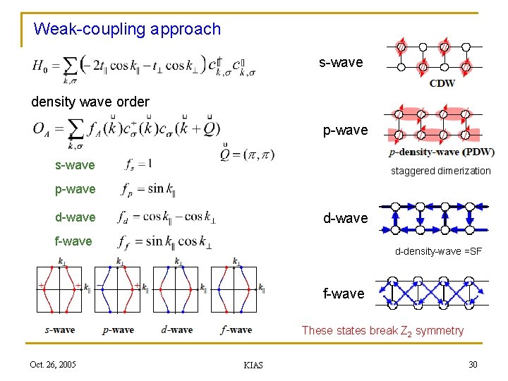 Weak-coupling approach s-wave density wave order p-wave staggered dimerization p-wave d-wave f-wave d-density-wave =SF
