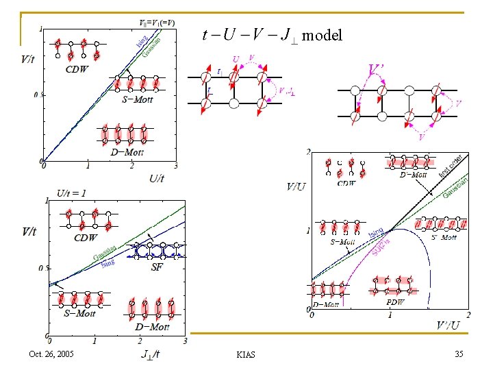 model V’ Oct. 26, 2005 KIAS 35 