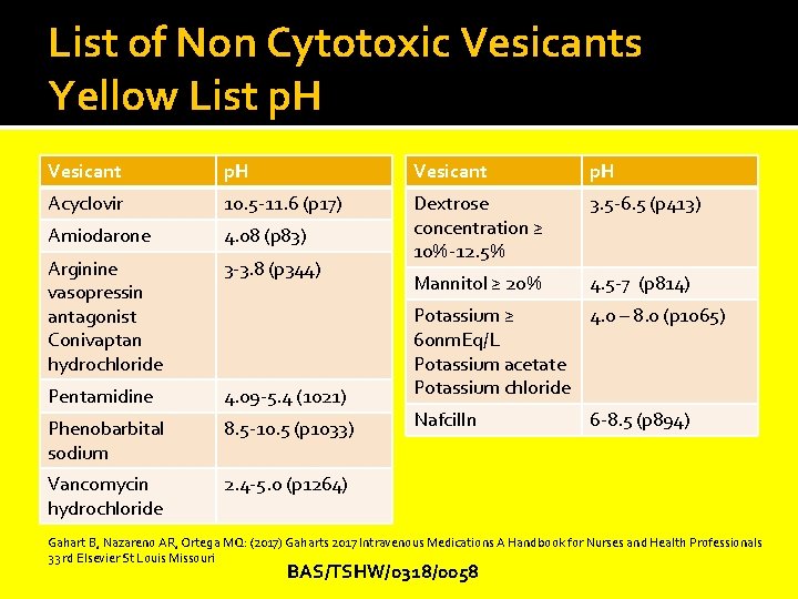 List of Non Cytotoxic Vesicants Yellow List p. H Vesicant p. H Acyclovir 10.