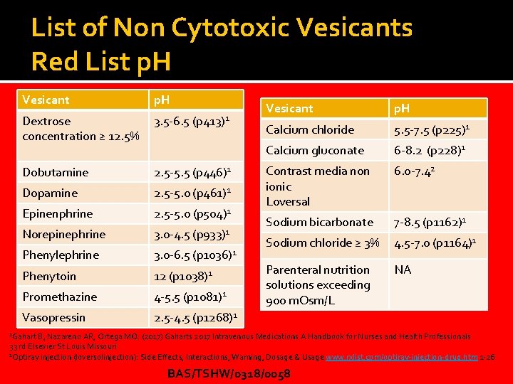 List of Non Cytotoxic Vesicants Red List p. H Vesicant p. H (p 413)1