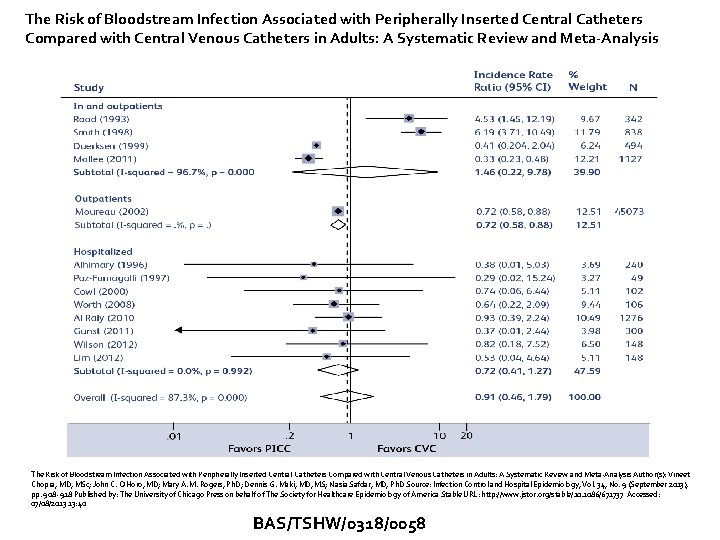 The Risk of Bloodstream Infection Associated with Peripherally Inserted Central Catheters Compared with Central