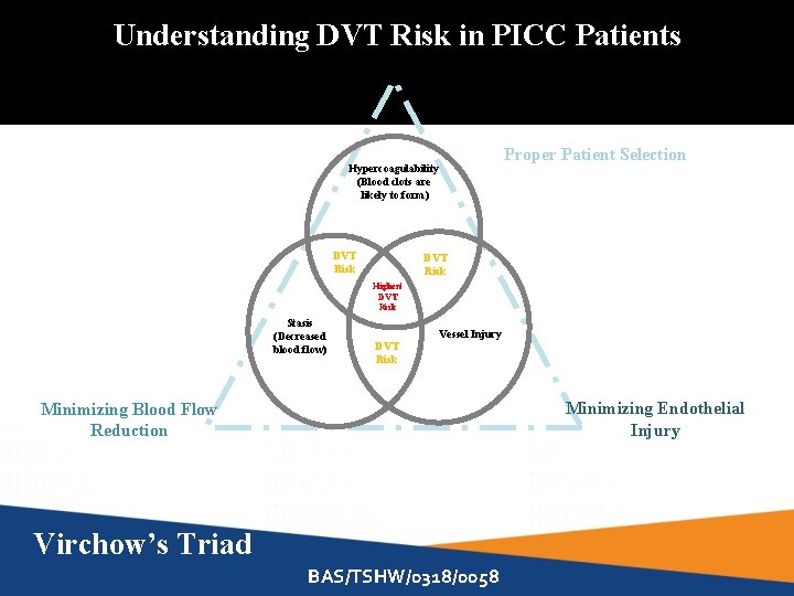 Understanding DVT Risk in PICC Patients Hypercoagulability (Blood clots are likely to form) DVT