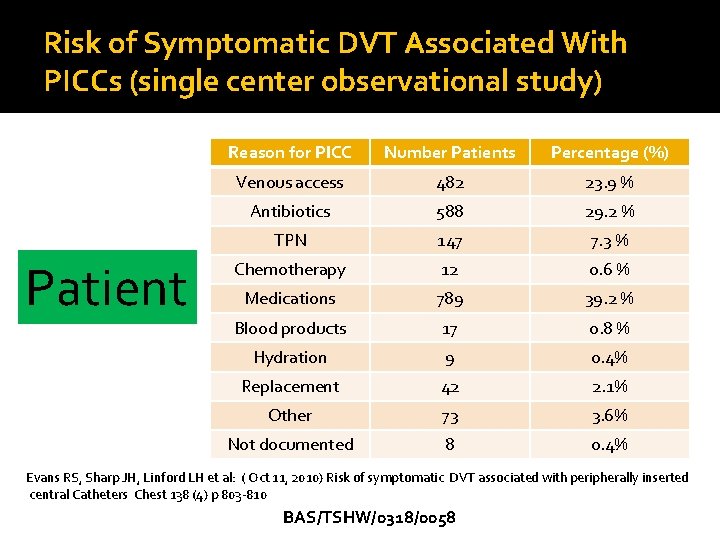 Risk of Symptomatic DVT Associated With PICCs (single center observational study) Patient Reason for