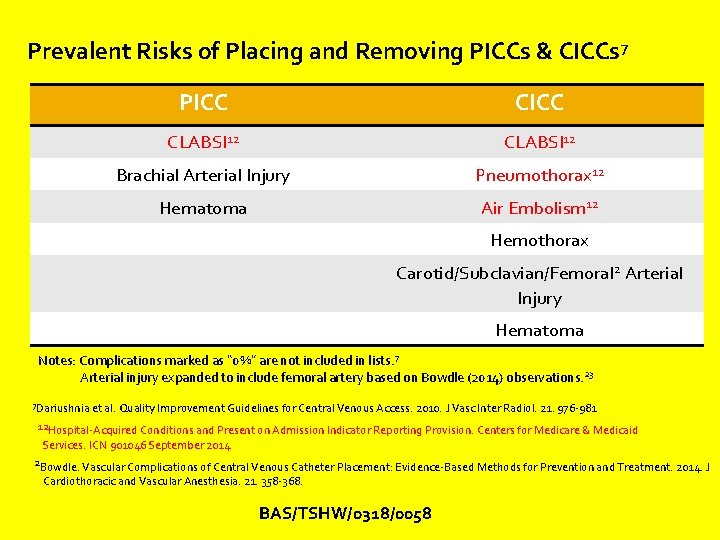 Prevalent Risks of Placing and Removing PICCs & CICCs 7 PICC CLABSI 12 Brachial