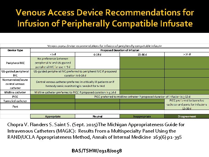 Venous Access Device Recommendations for Infusion of Peripherally Compatible Infusate Chopra V. Flanders S.