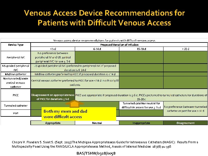 Venous Access Device Recommendations for Patients with Difficult Venous Access Both my mom and