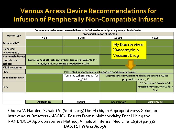 Venous Access Device Recommendations for Infusion of Peripherally Non-Compatible Infusate My Dad received Vancomycin