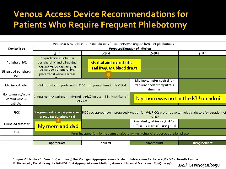 Venous Access Device Recommendations for Patients Who Require Frequent Phlebotomy My dad and mom