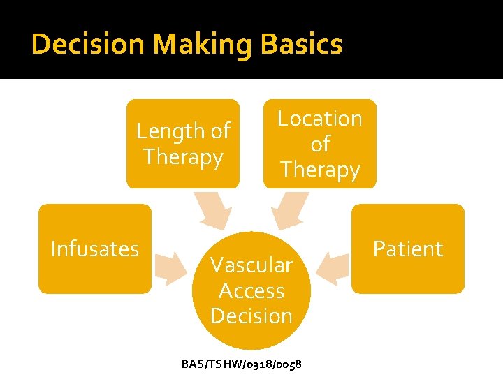 Decision Making Basics Length of Therapy Infusates Location of Therapy Vascular Access Decision BAS/TSHW/0318/0058