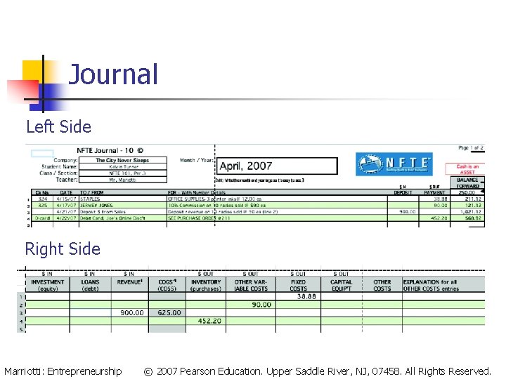 Journal Left Side Right Side Marriotti: Entrepreneurship © 2007 Pearson Education. Upper Saddle River,