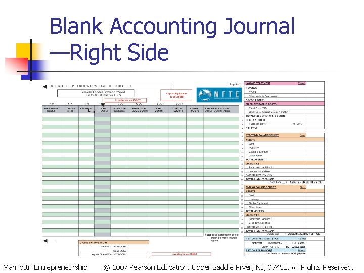 Blank Accounting Journal —Right Side Marriotti: Entrepreneurship © 2007 Pearson Education. Upper Saddle River,