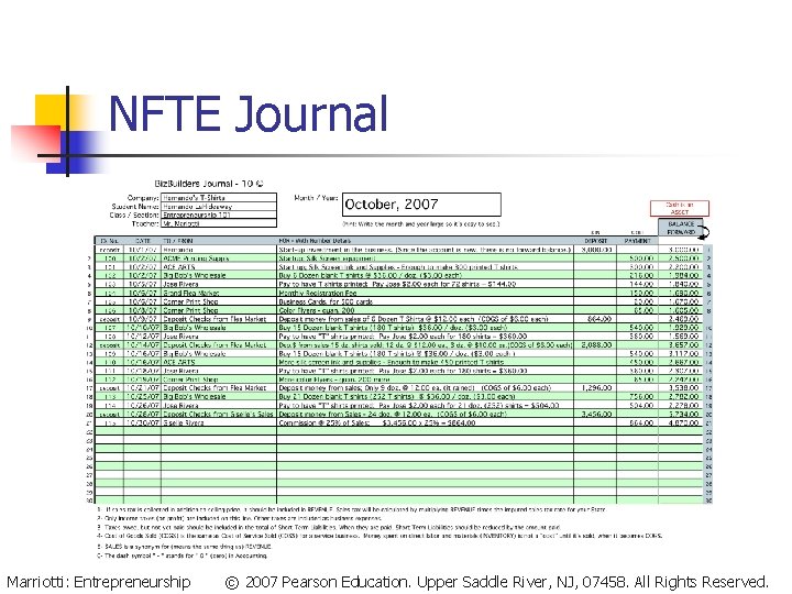 NFTE Journal Marriotti: Entrepreneurship © 2007 Pearson Education. Upper Saddle River, NJ, 07458. All