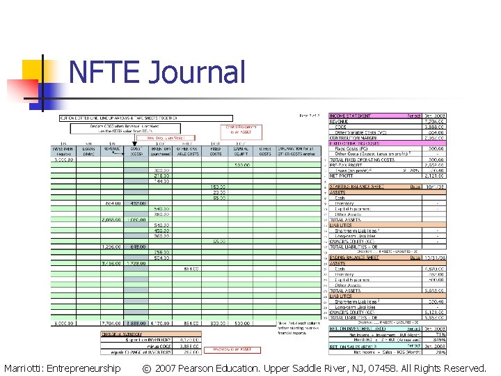 NFTE Journal Marriotti: Entrepreneurship © 2007 Pearson Education. Upper Saddle River, NJ, 07458. All
