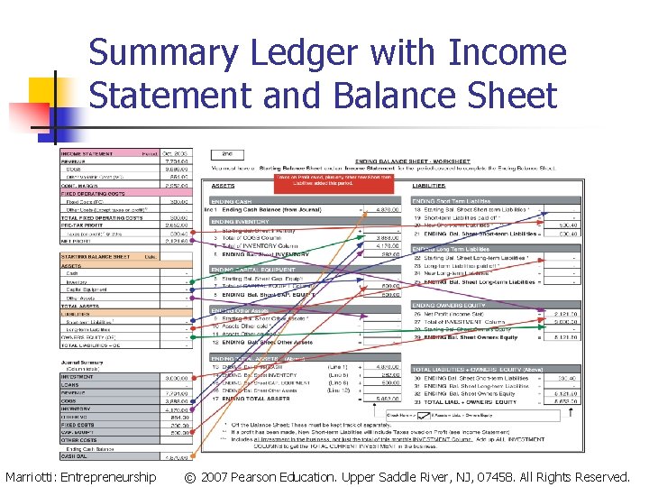 Summary Ledger with Income Statement and Balance Sheet Marriotti: Entrepreneurship © 2007 Pearson Education.