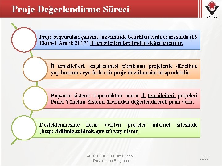 Proje Değerlendirme Süreci TÜBİTAK Proje başvuruları çalışma takviminde belirtilen tarihler arasında (16 Ekim-1 Aralık