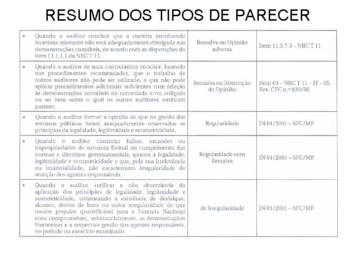 RESUMO DOS TIPOS DE PARECER 