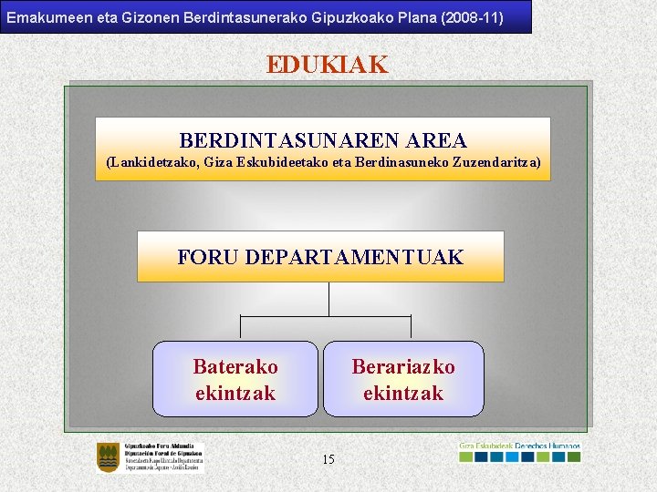 Emakumeen eta Gizonen Berdintasunerako Gipuzkoako Plana (2008 -11) EDUKIAK BERDINTASUNAREN AREA (Lankidetzako, Giza Eskubideetako