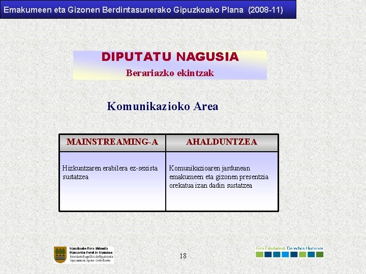 Emakumeen eta Gizonen Berdintasunerako Gipuzkoako Plana (2008 -11) DIPUTATU NAGUSIA Berariazko ekintzak Komunikazioko Area