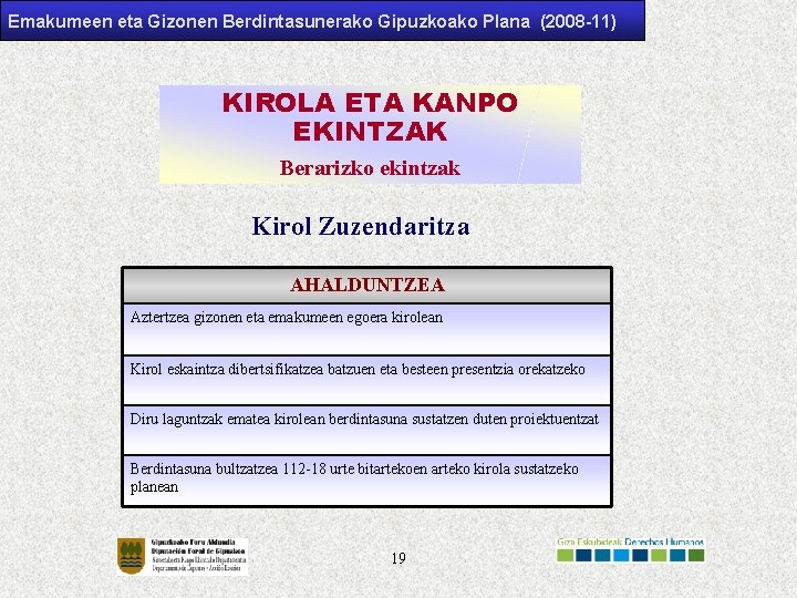 Emakumeen eta Gizonen Berdintasunerako Gipuzkoako Plana (2008 -11) KIROLA ETA KANPO EKINTZAK Berarizko ekintzak