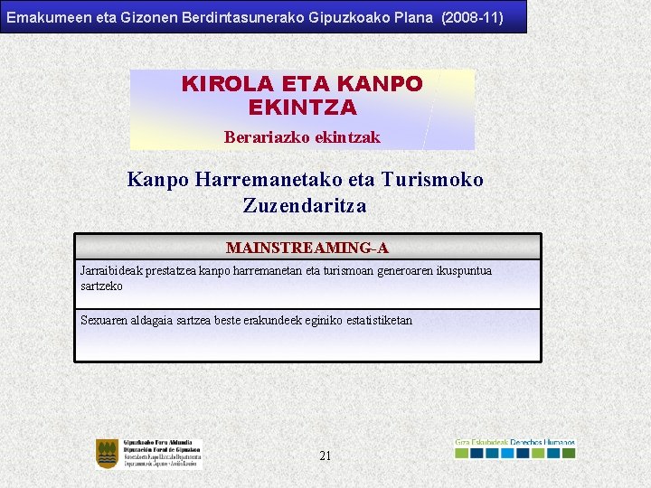 Emakumeen eta Gizonen Berdintasunerako Gipuzkoako Plana (2008 -11) KIROLA ETA KANPO EKINTZA Berariazko ekintzak