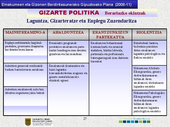 Emakumeen eta Gizonen Berdintasunerako Gipuzkoako Plana (2008 -11) GIZARTE POLITIKA Berariazko ekintzak Laguntza, Gizarteratze