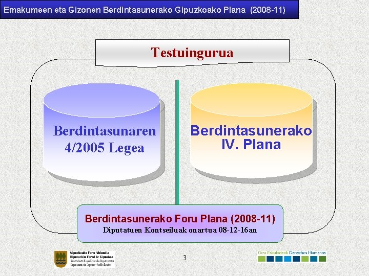 Emakumeen eta Gizonen Berdintasunerako Gipuzkoako Plana (2008 -11) Testuingurua Berdintasunaren 4/2005 Legea Berdintasunerako IV.