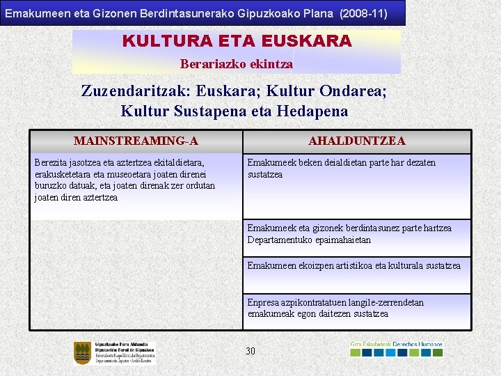 Emakumeen eta Gizonen Berdintasunerako Gipuzkoako Plana (2008 -11) KULTURA ETA EUSKARA Berariazko ekintza Zuzendaritzak:
