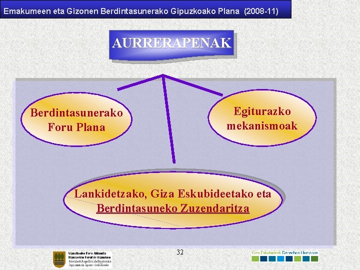 Emakumeen eta Gizonen Berdintasunerako Gipuzkoako Plana (2008 -11) AURRERAPENAK Egiturazko mekanismoak Berdintasunerako Foru Plana