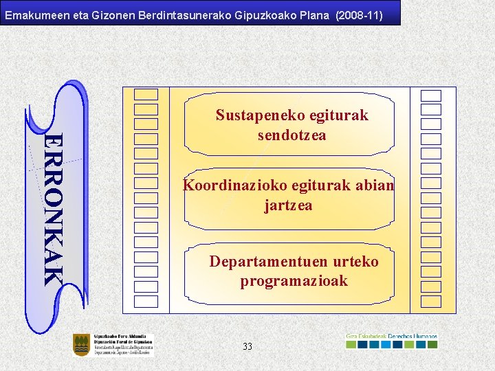 Emakumeen eta Gizonen Berdintasunerako Gipuzkoako Plana (2008 -11) ERRONKAK Sustapeneko egiturak sendotzea Koordinazioko egiturak