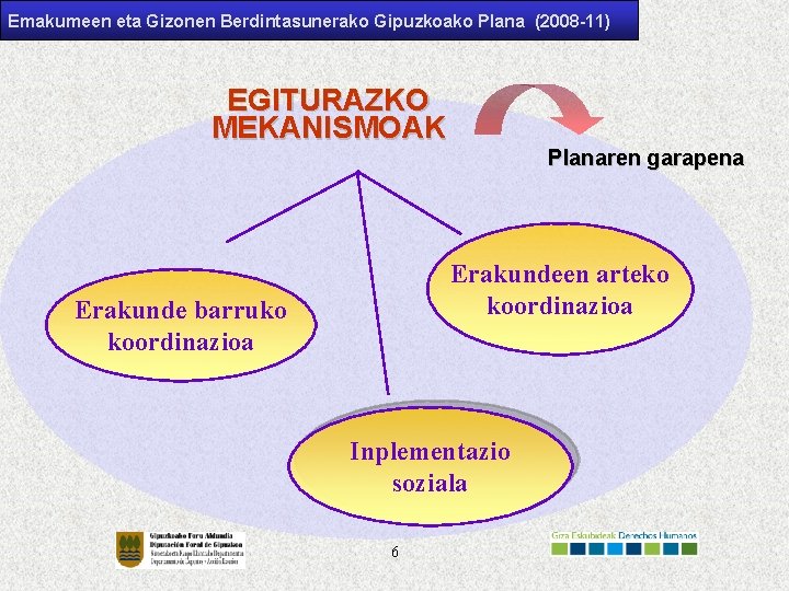 Emakumeen eta Gizonen Berdintasunerako Gipuzkoako Plana (2008 -11) EGITURAZKO MEKANISMOAK Planaren garapena Erakundeen arteko