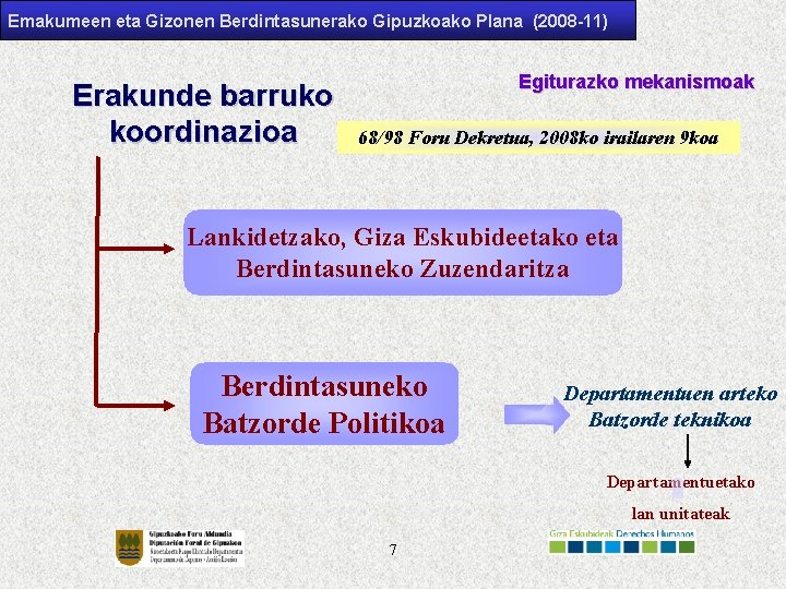 Emakumeen eta Gizonen Berdintasunerako Gipuzkoako Plana (2008 -11) Erakunde barruko koordinazioa Egiturazko mekanismoak 68/98